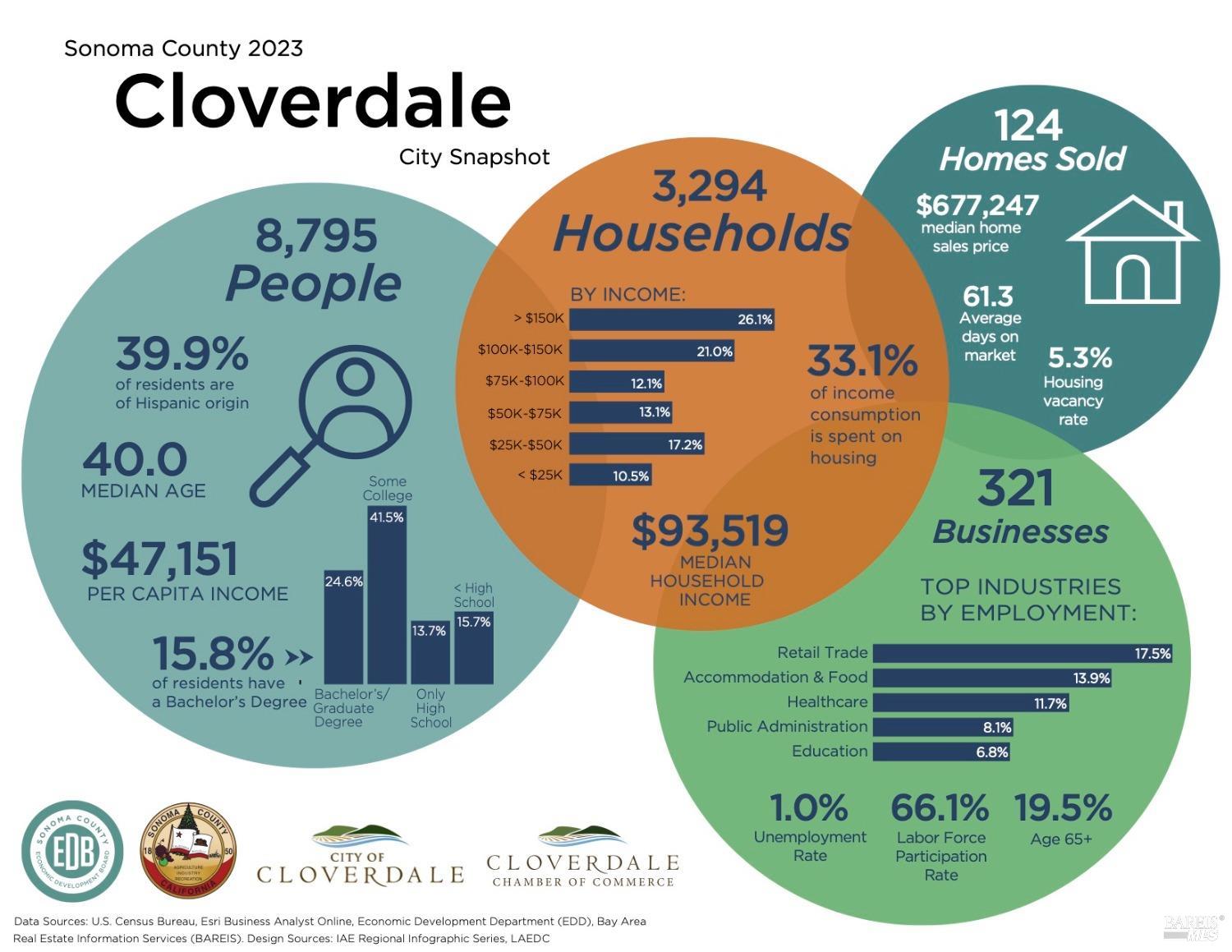1201 S Cloverdale Boulevard Cloverdale CA 95425