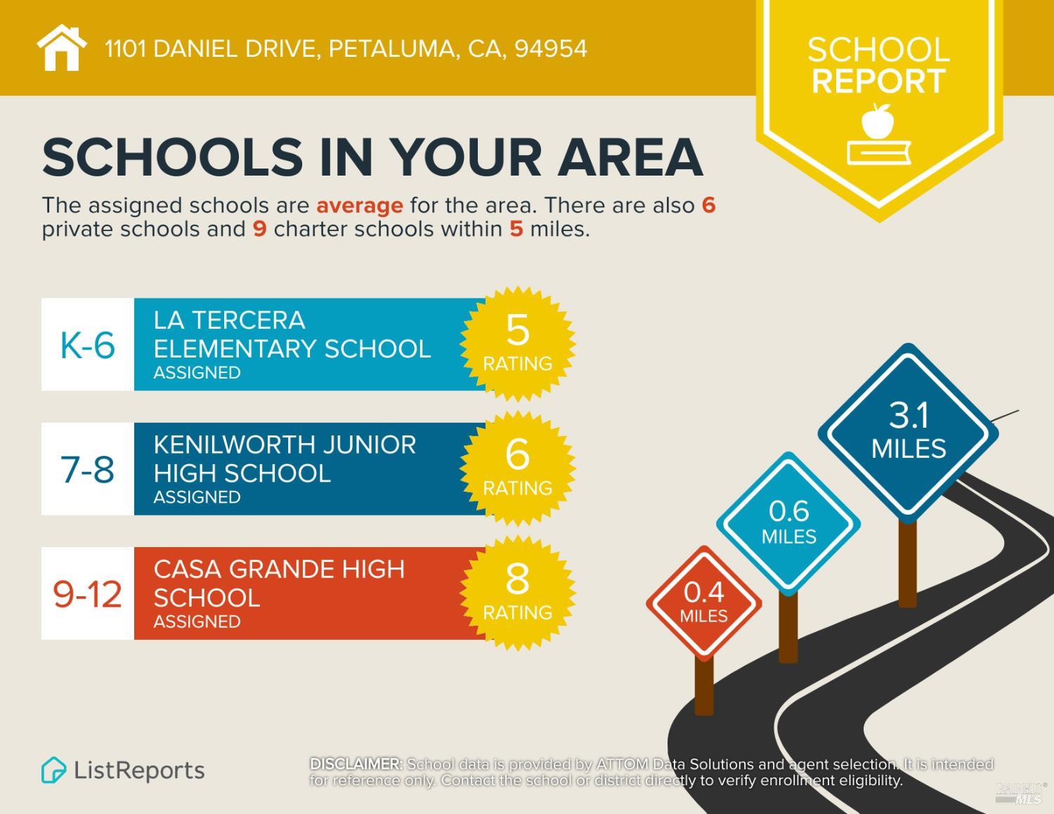1101 Daniel Drive Petaluma CA 94954