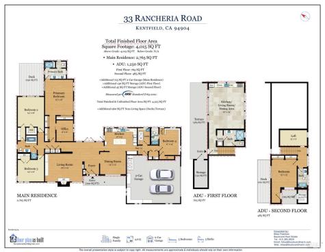 33 Rancheria Road Kentfield CA 94904