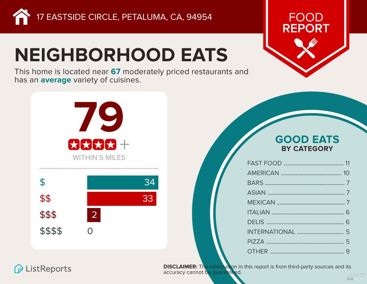 17 Eastside Circle Petaluma CA 94954