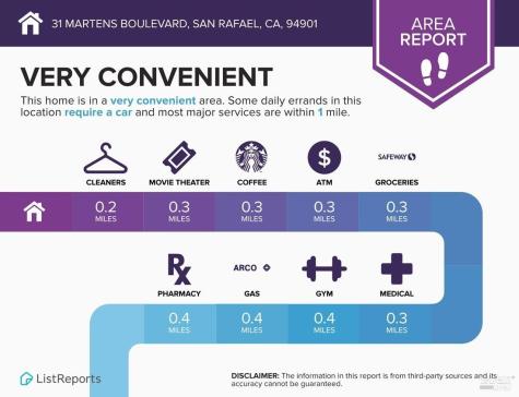 31 Martens Boulevard San Rafael CA 94901