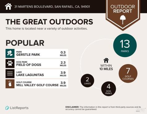 31 Martens Boulevard San Rafael CA 94901