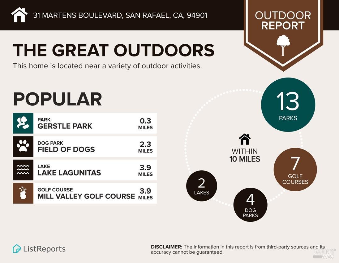 31 Martens Boulevard San Rafael CA 94901
