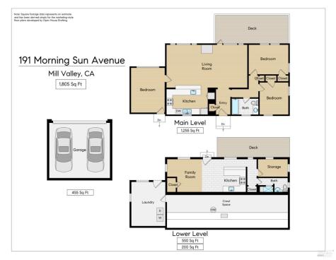 191 Morning Sun Avenue Mill Valley CA 94941