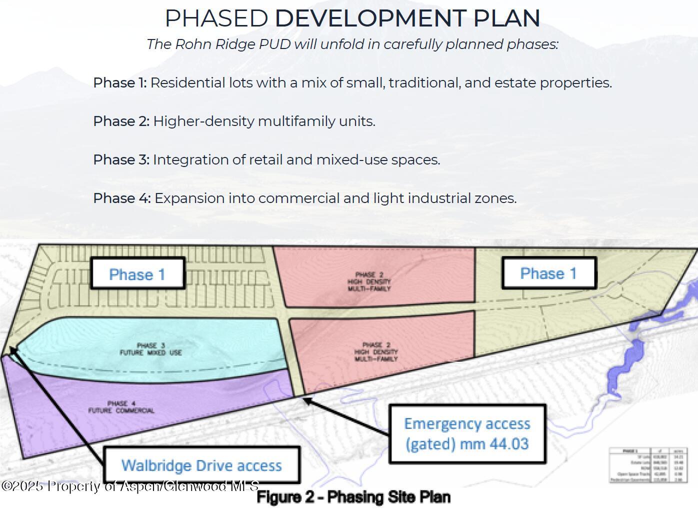 45008 Highway 13 Meeker CO 81641