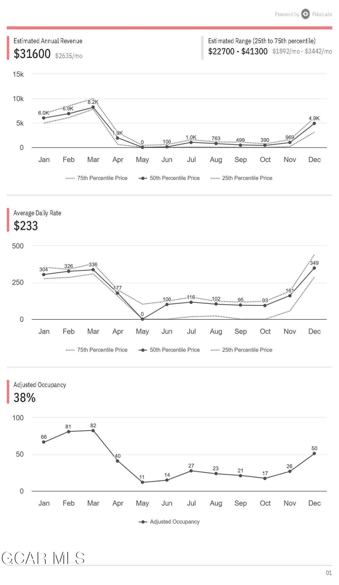 580 Winter Park Drive Winter Park CO 80482