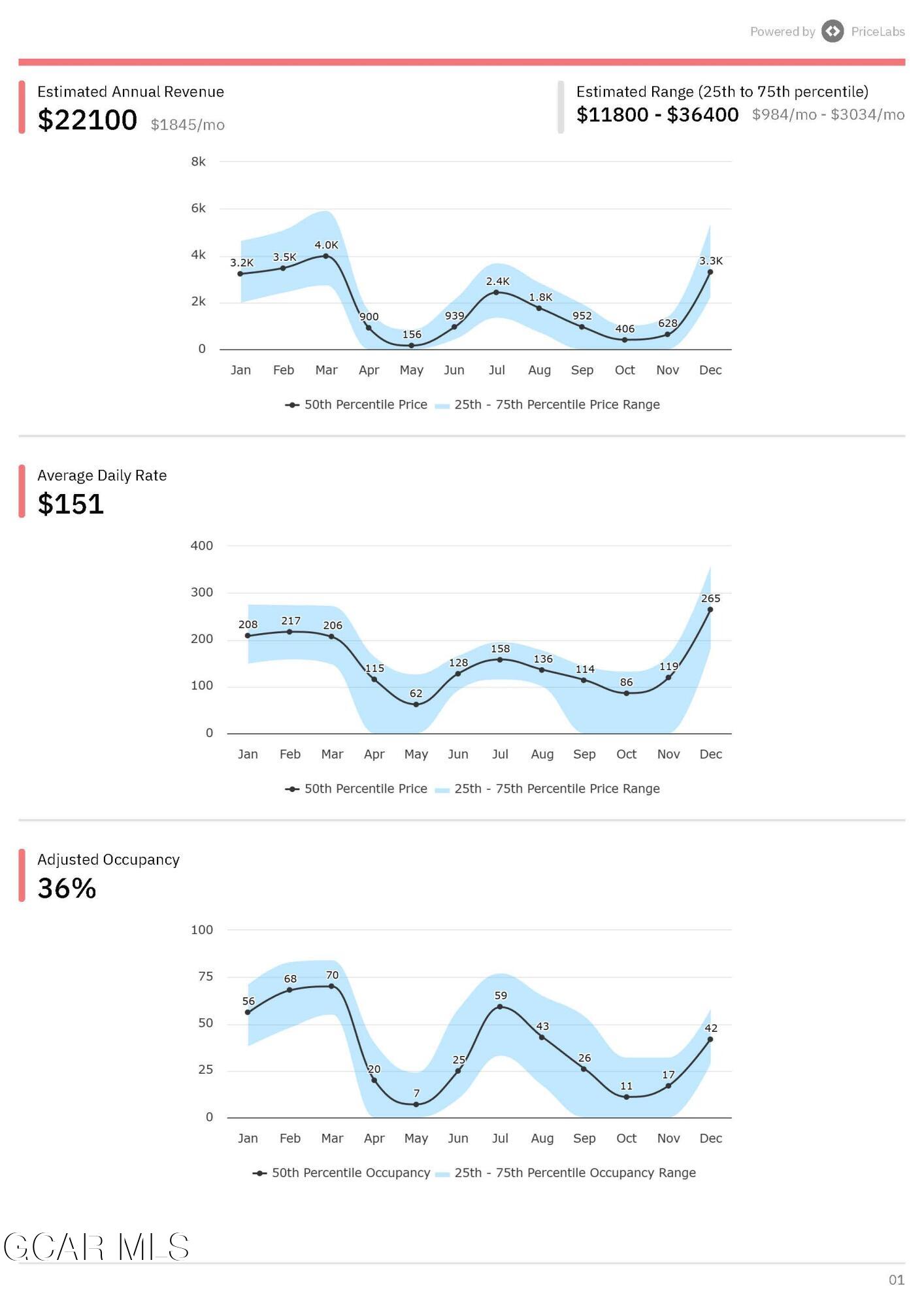 19 GCR 8400 Fraser CO 80442