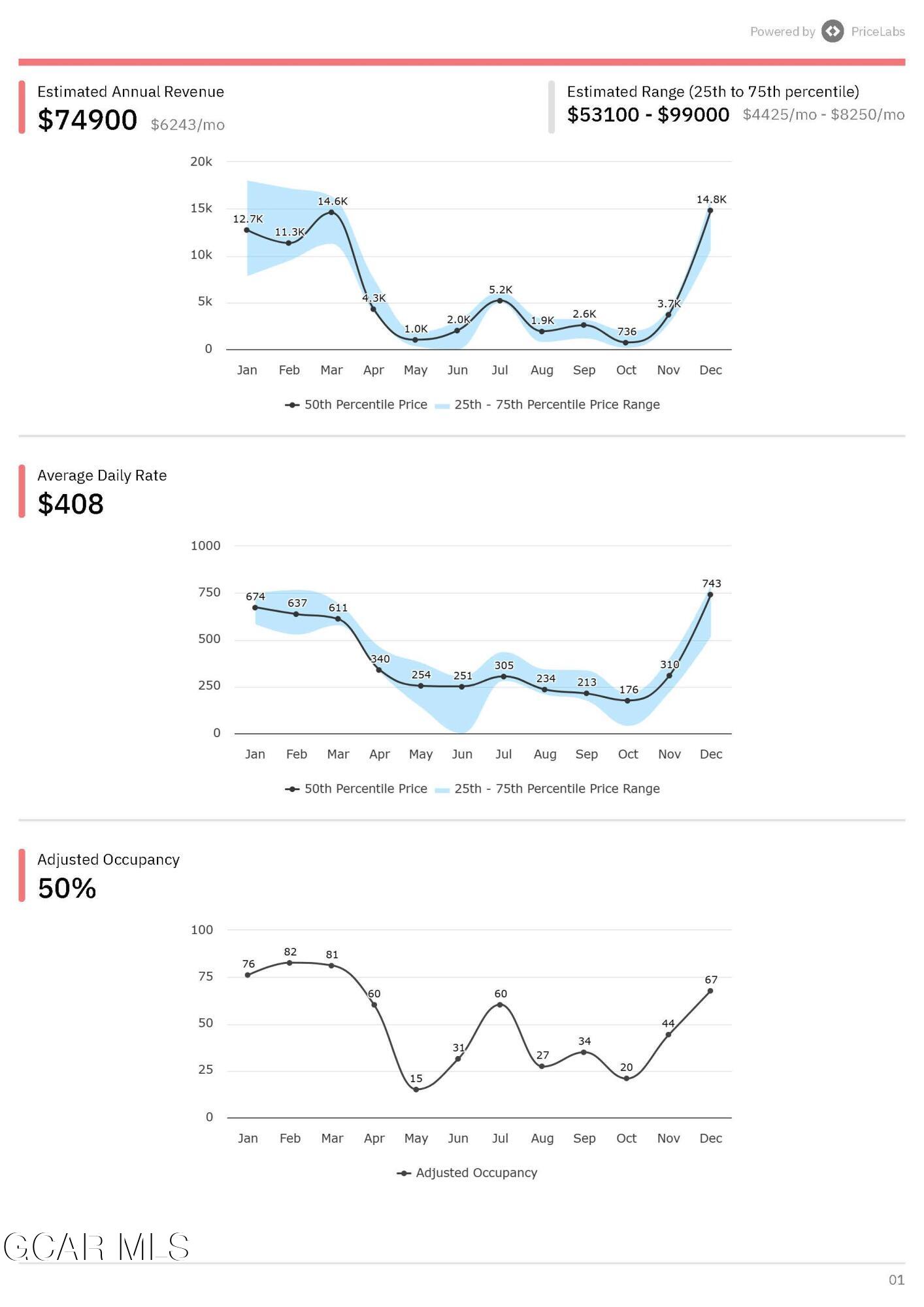 477 Iron Horse Way Winter Park CO 80482