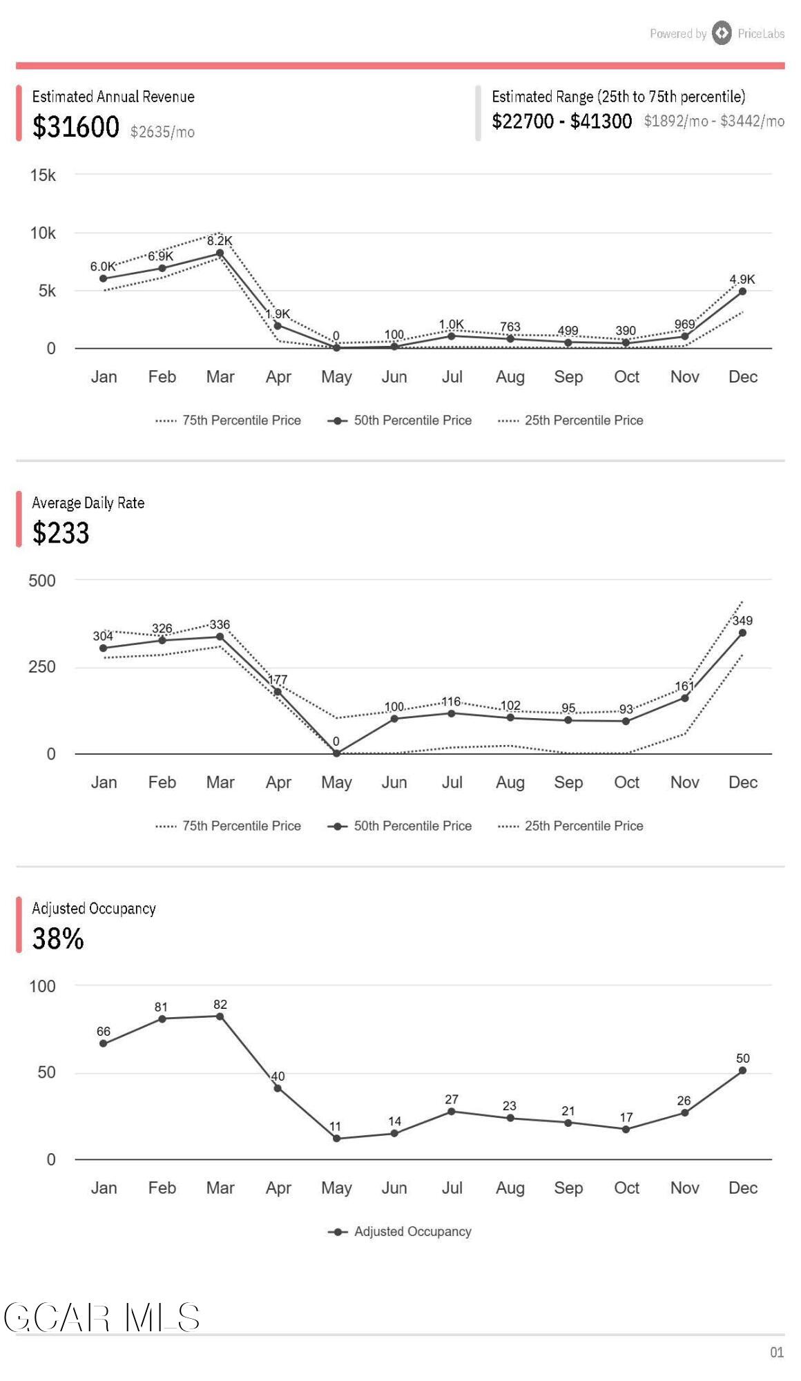 670 Winter Park Drive Winter Park CO 80482