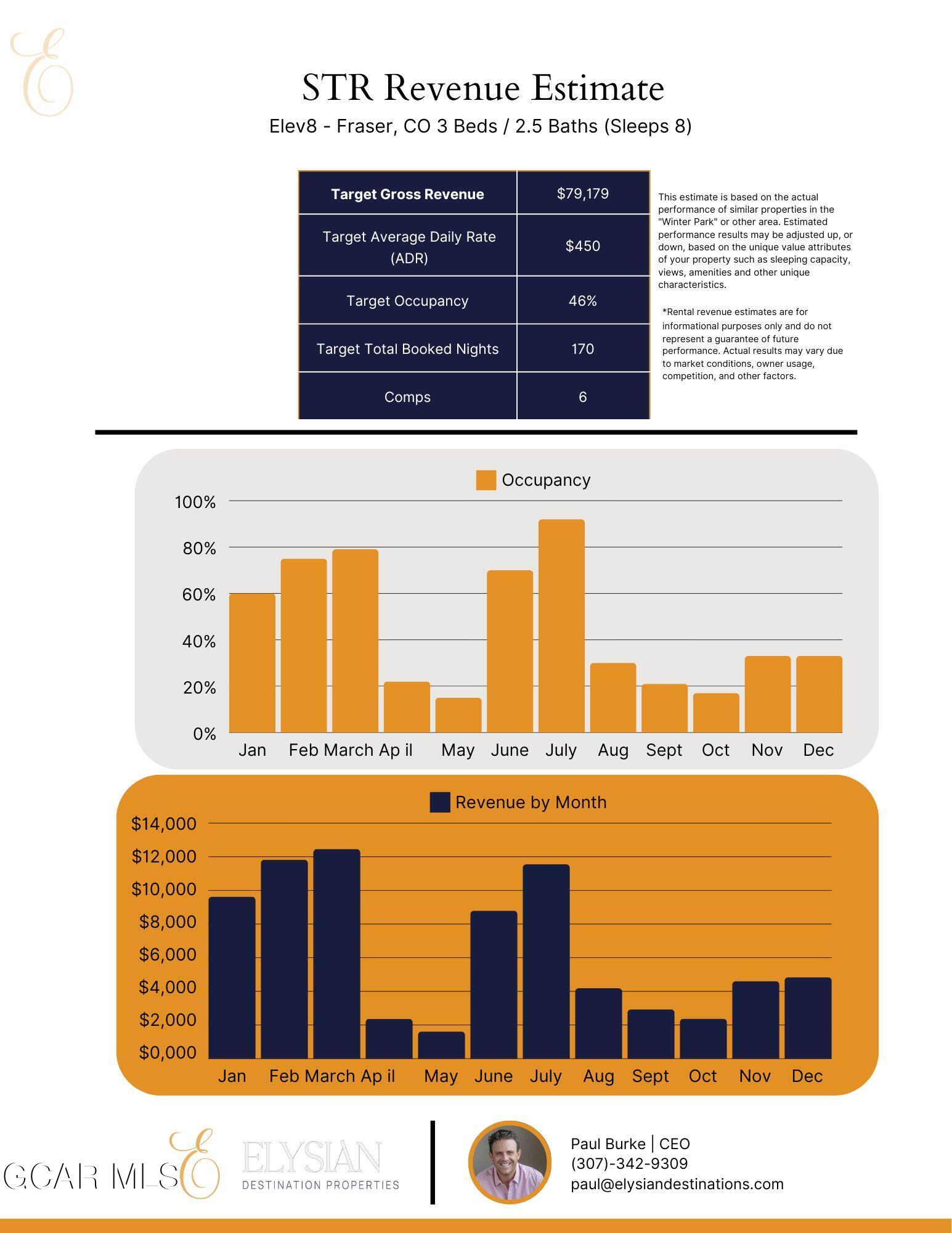 1070 GCR 8 Fraser CO 80442