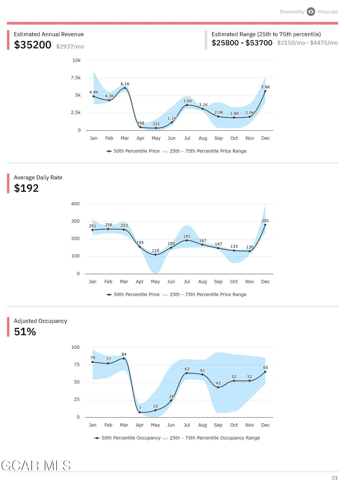 401 West Meadow Mile Fraser CO 80442