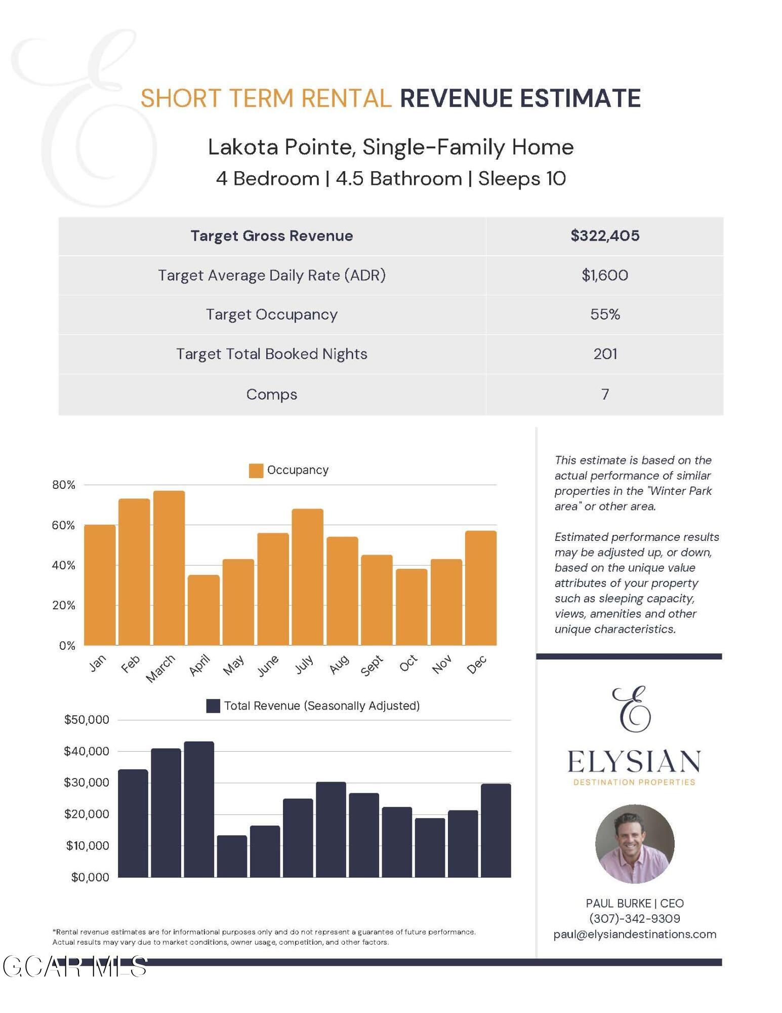 24 Cub Creek Way Winter Park CO 80482