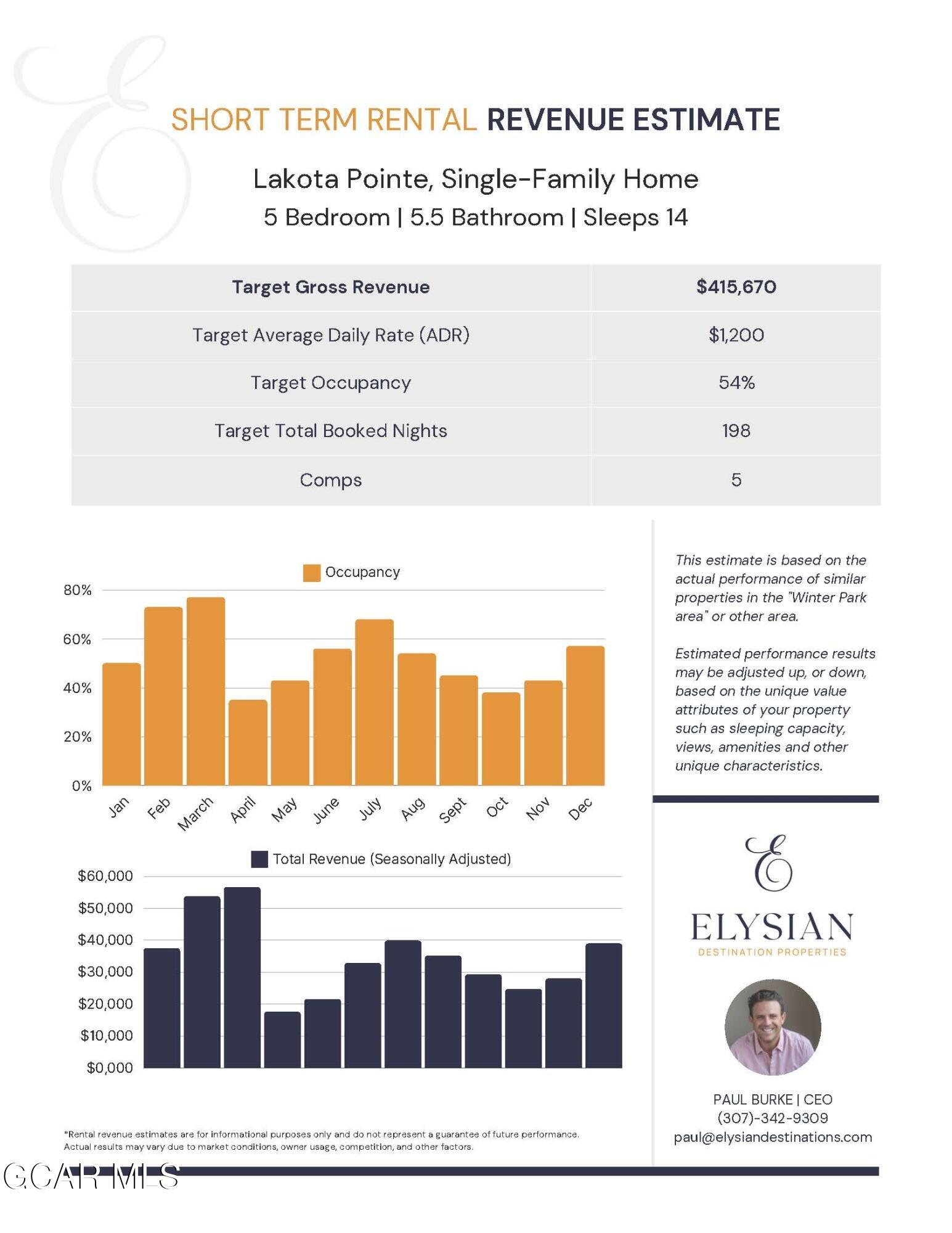 24 Cub Creek Way Winter Park CO 80482