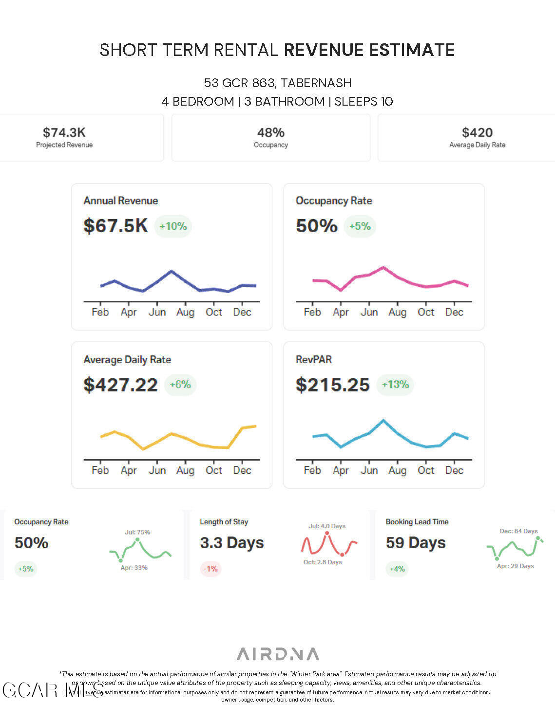 53 GCR 863 Tabernash CO 80478
