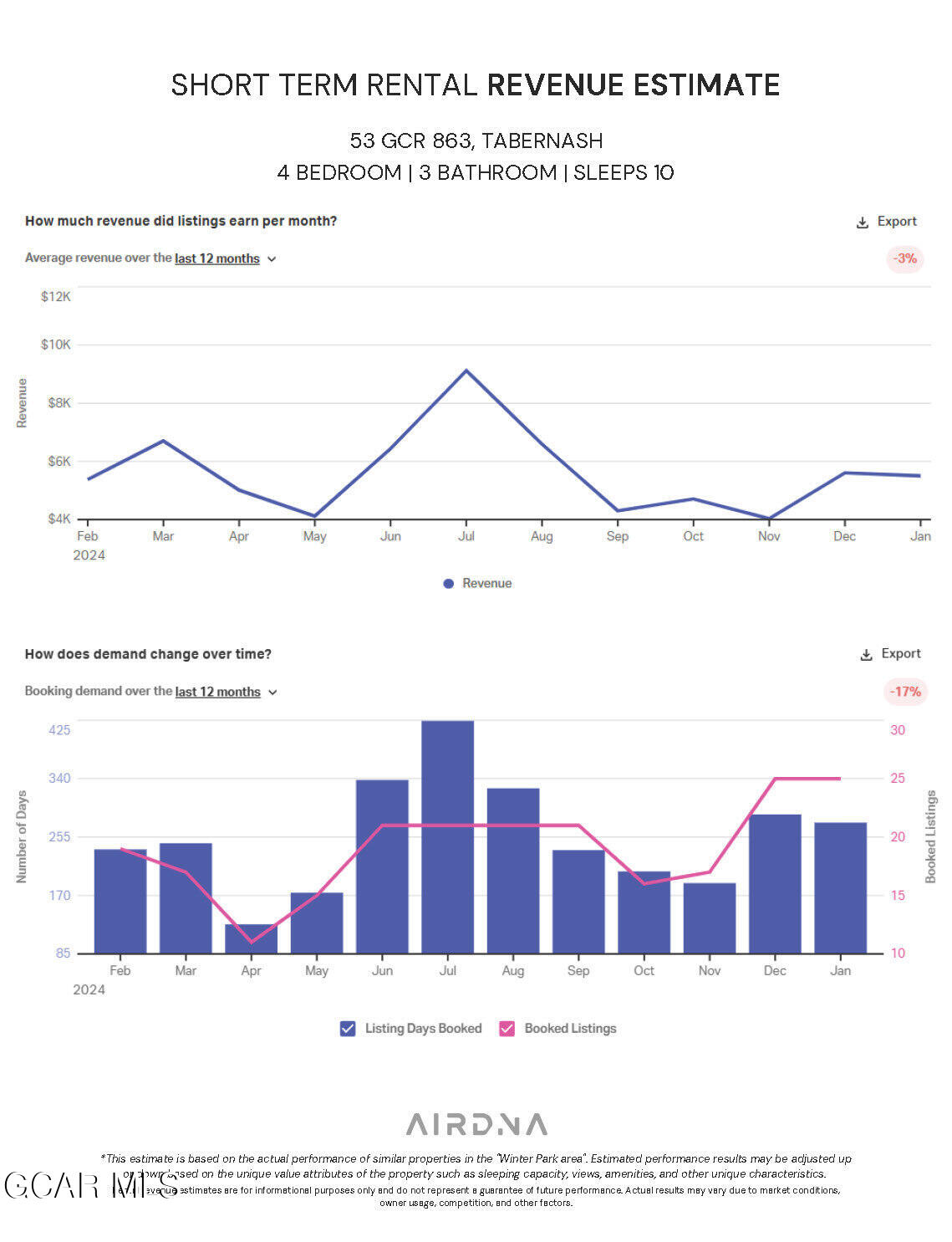 53 GCR 863 Tabernash CO 80478