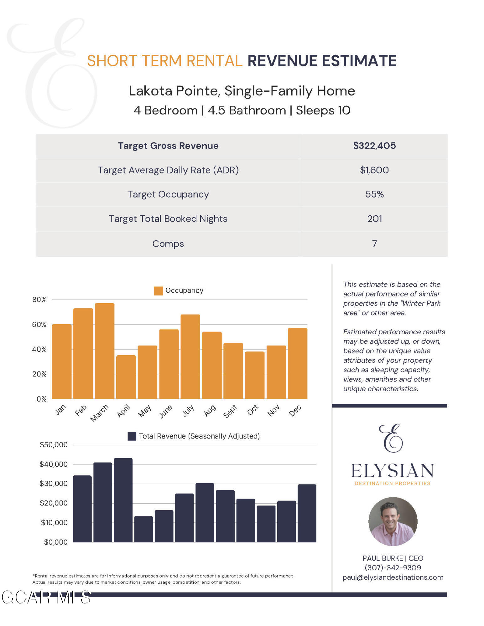 40 Cub Creek Way Winter Park CO 80482