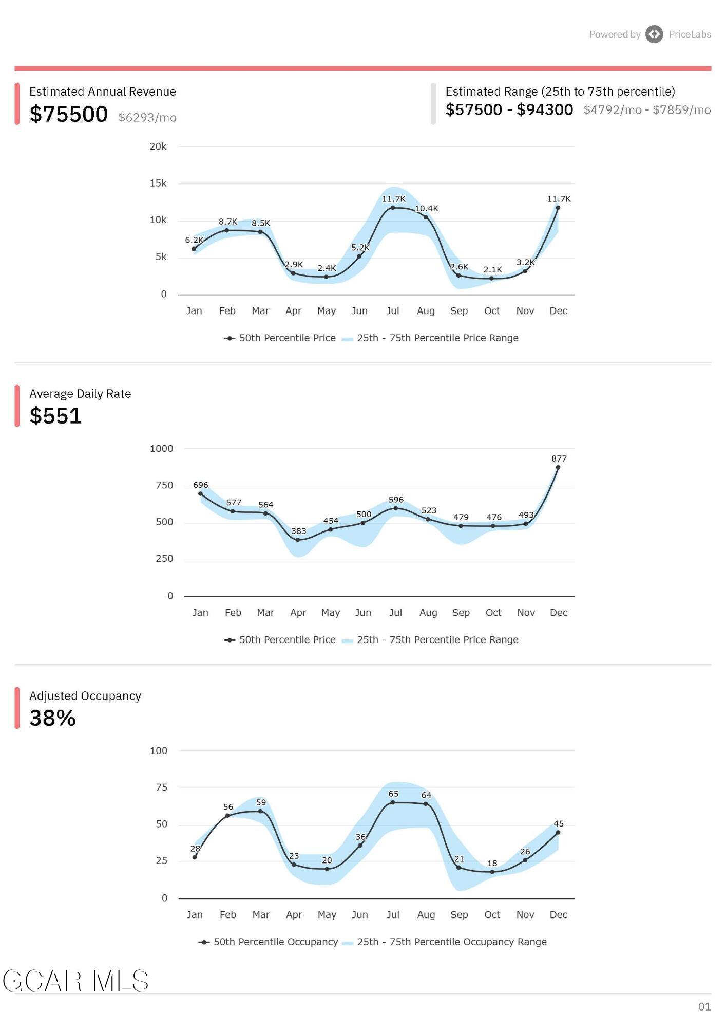 935 Lone Eagle Drive Granby CO 80446