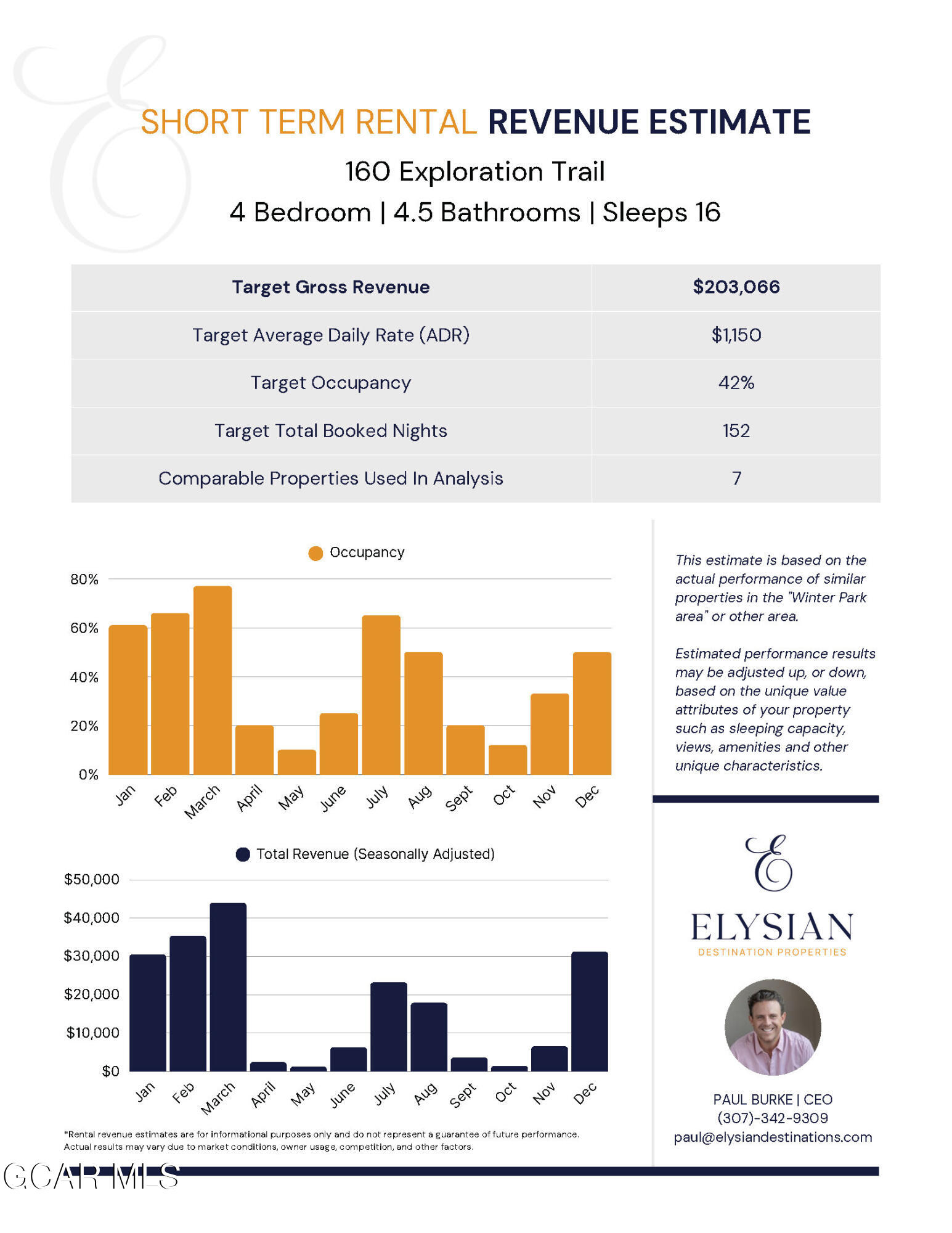 160 Exploration Trail Winter Park CO 80482
