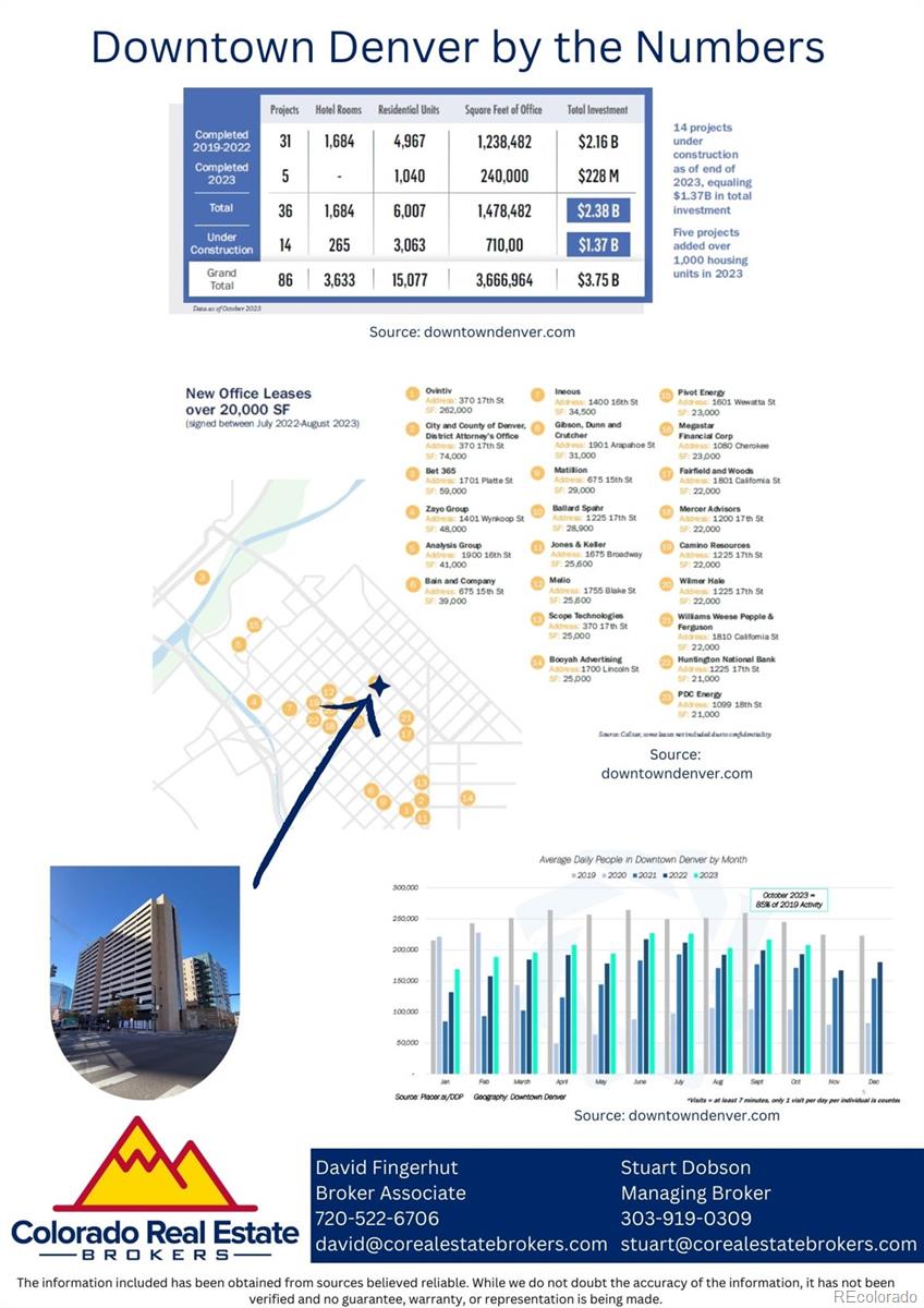 1955 Arapahoe Street Denver CO 80202