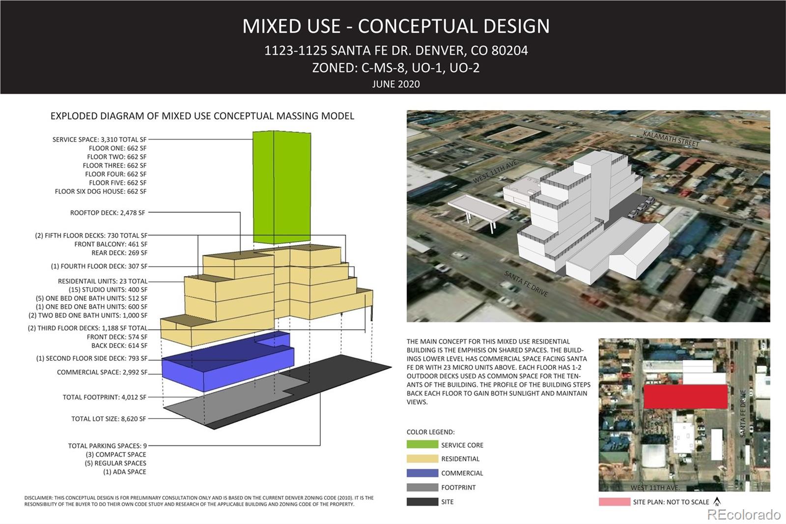1123-1125 Santa Fe Drive Denver CO 80204