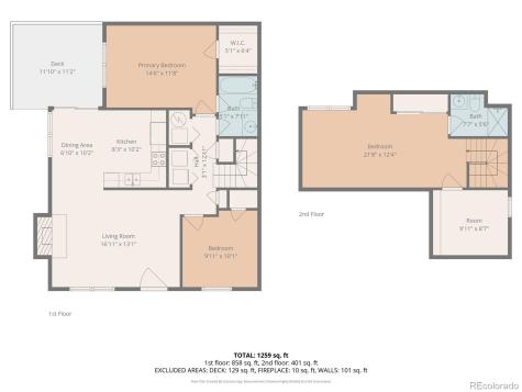 7069 S Knolls Way Centennial CO 80122