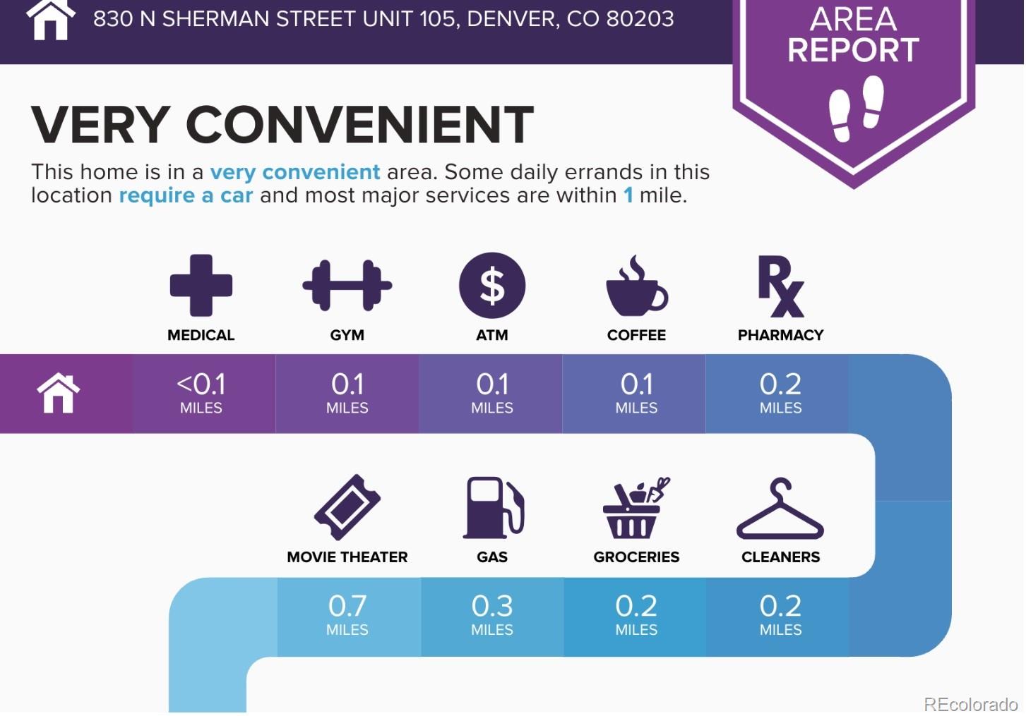 830 N Sherman Street Denver CO 80203