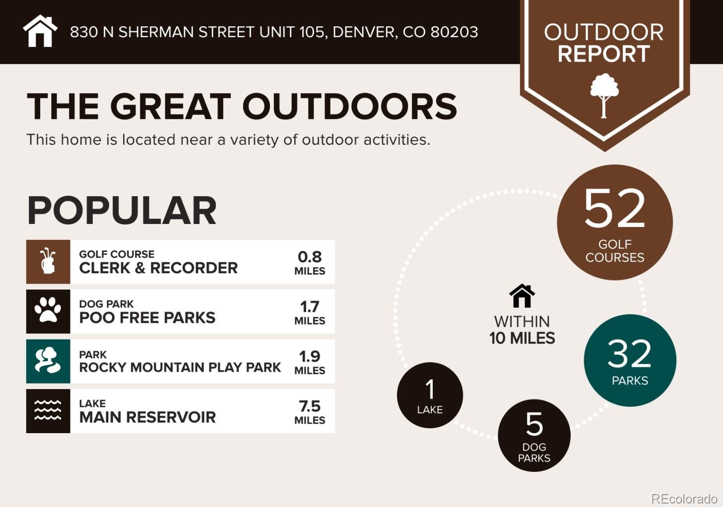 830 N Sherman Street Denver CO 80203