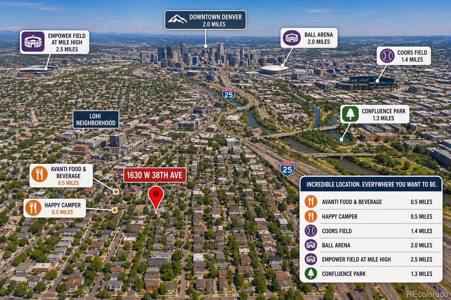 1630 W 38th Avenue Denver CO 80211