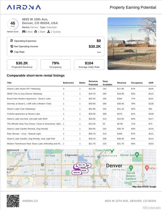 4829 W 10th Avenue Denver CO 80204