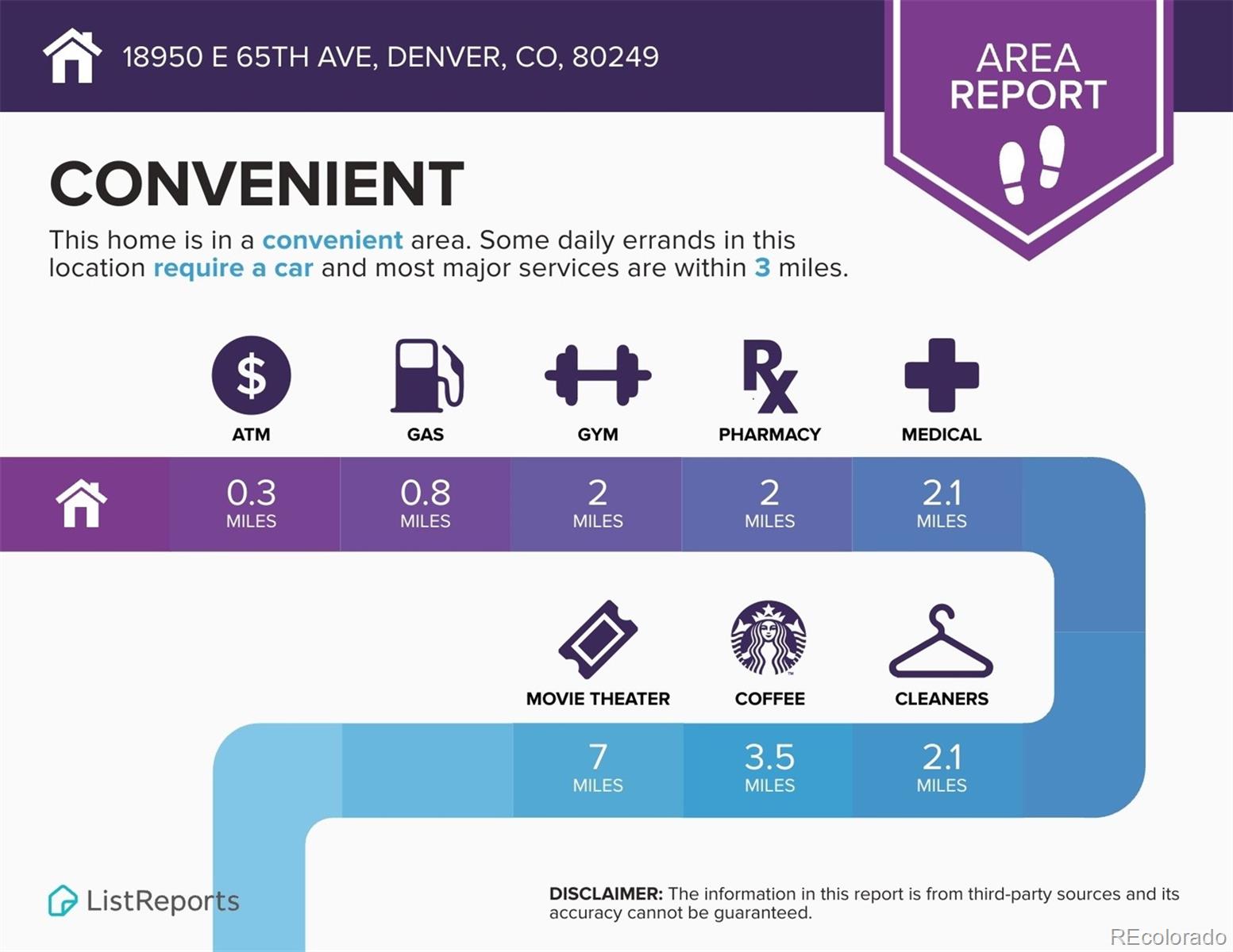 18950 E 65th Avenue Denver CO 80249