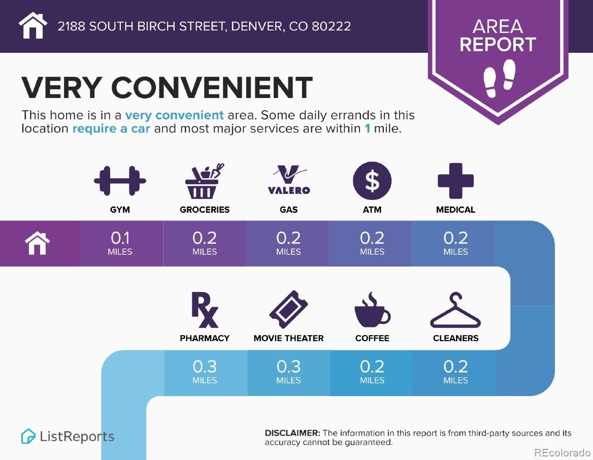 2188 S Birch Street Denver CO 80222