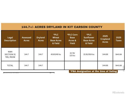 600 6 Roads Flagler CO 80815