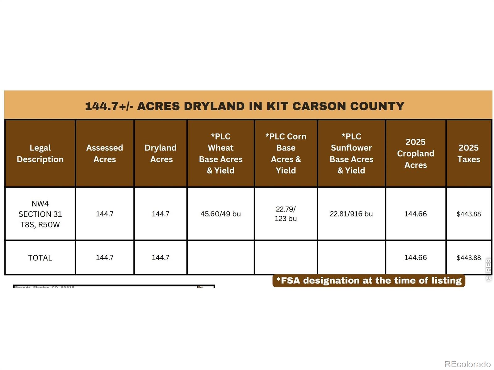 600 6 Roads Flagler CO 80815