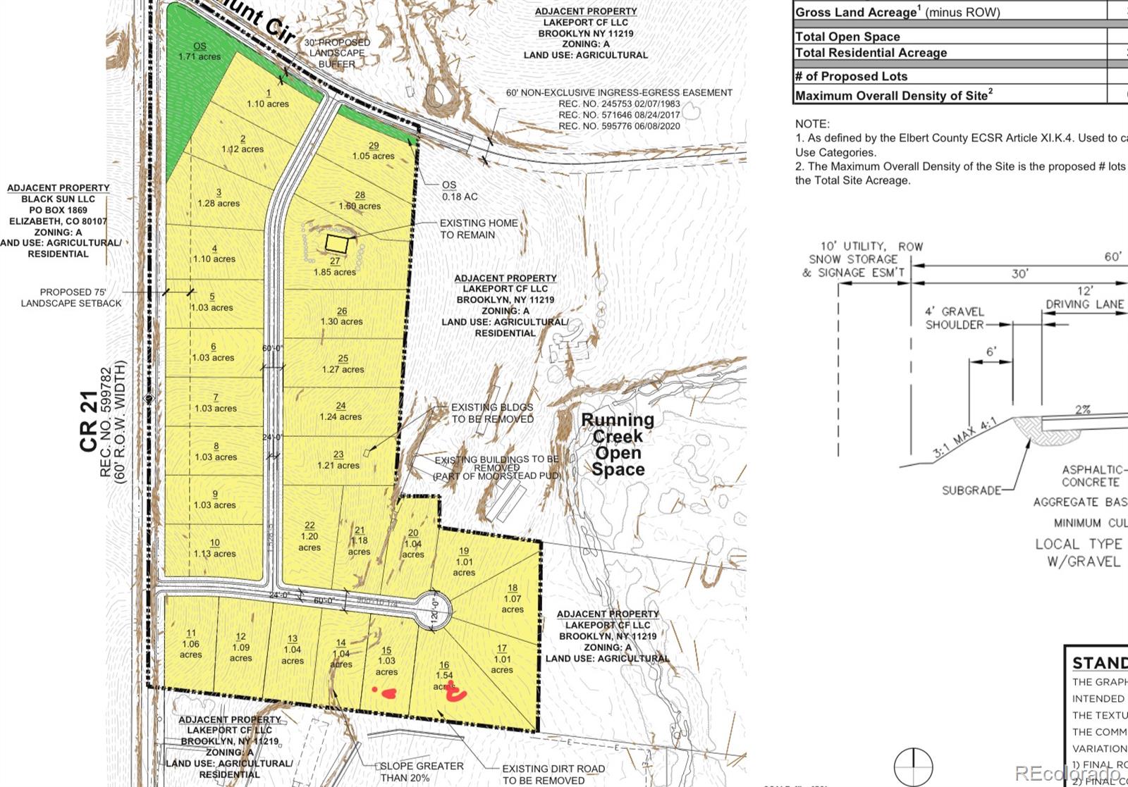 5010 Hunt Lot #23 Circle Elizabeth CO 80107