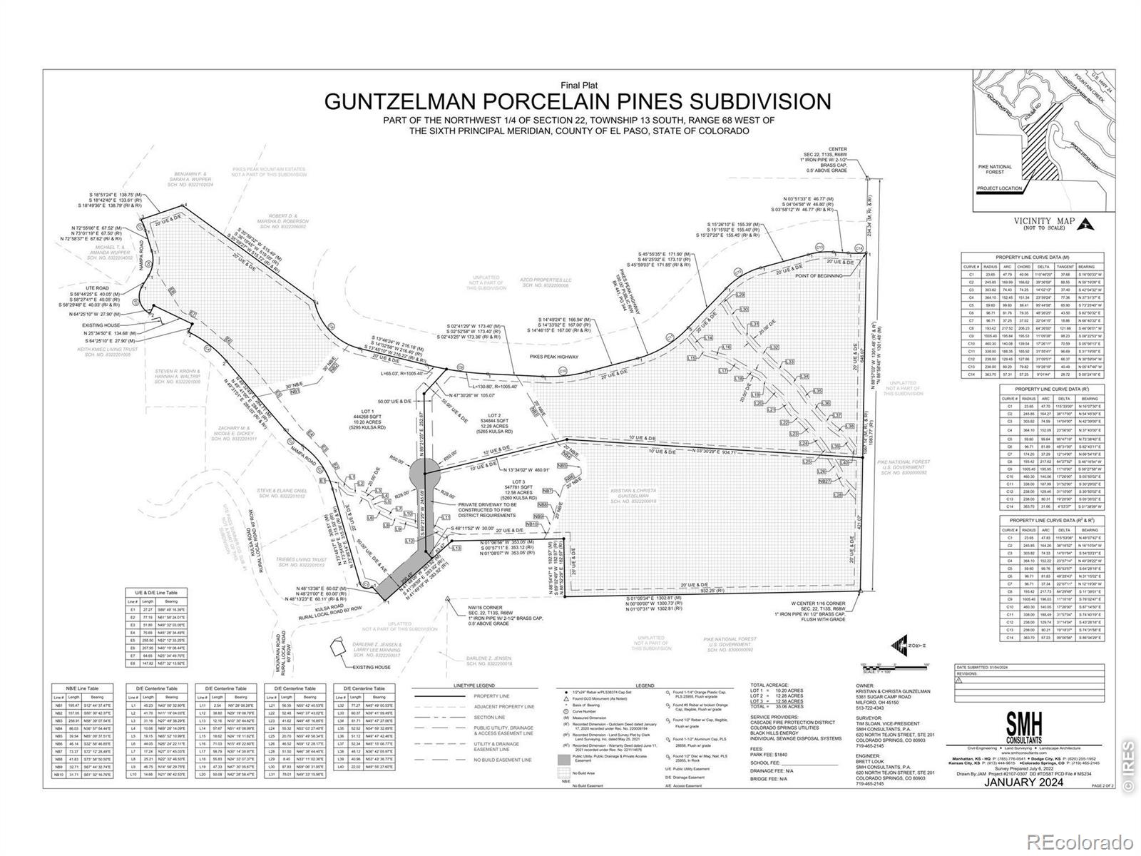 5265 Kulsa Road Cascade CO 80809