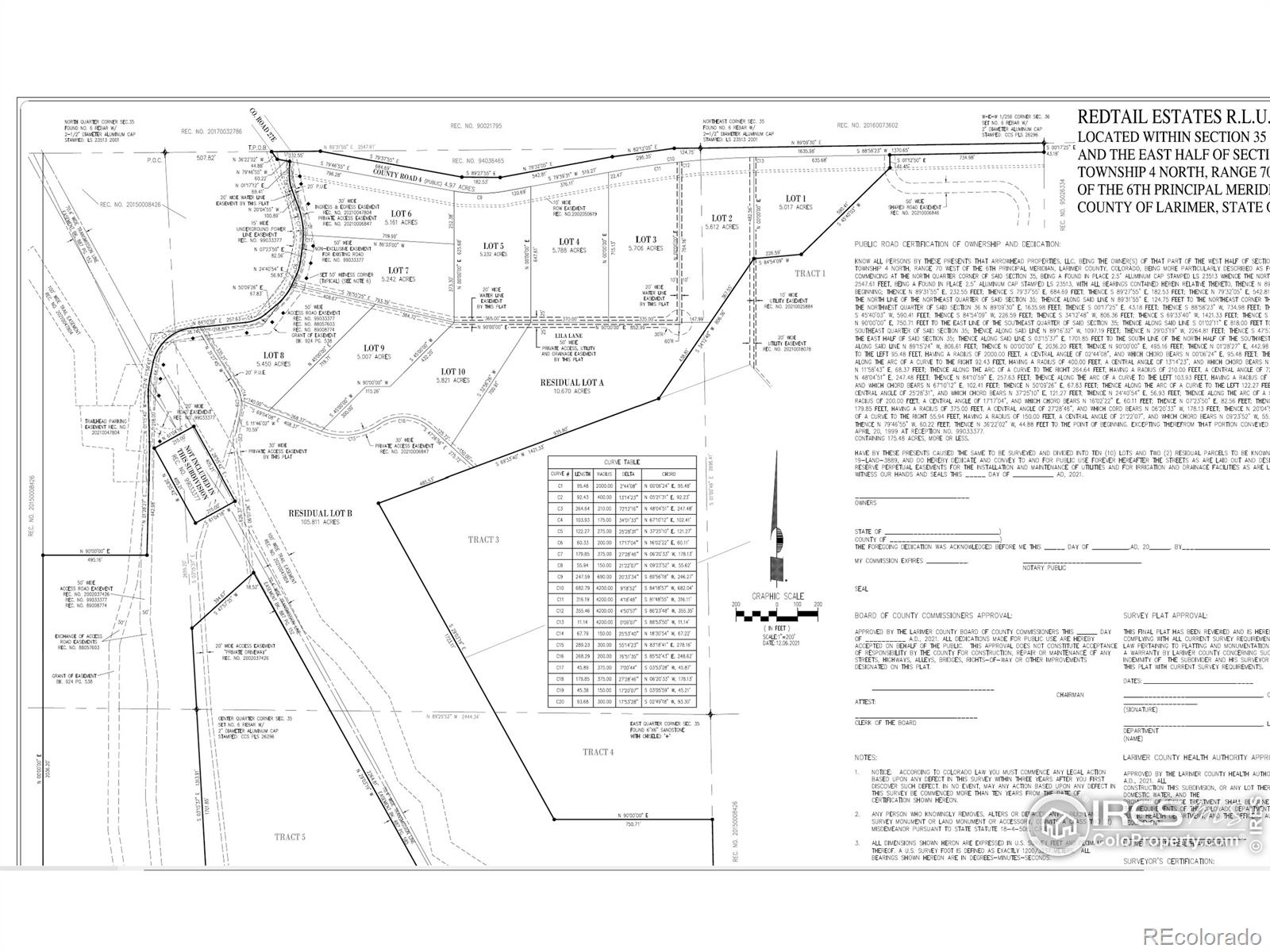 Berthoud CO 80513