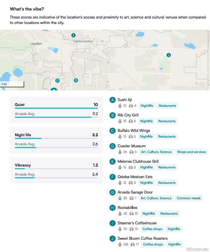 15241 W 66th Place Arvada CO 80007