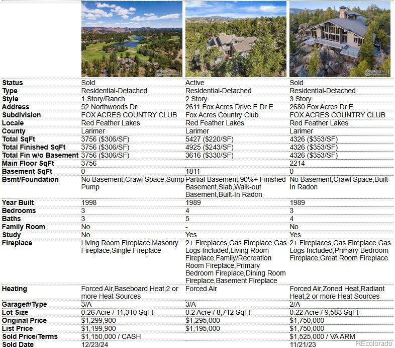 2611 Fox Acres Drive Drive E Red Feather Lakes CO 80545