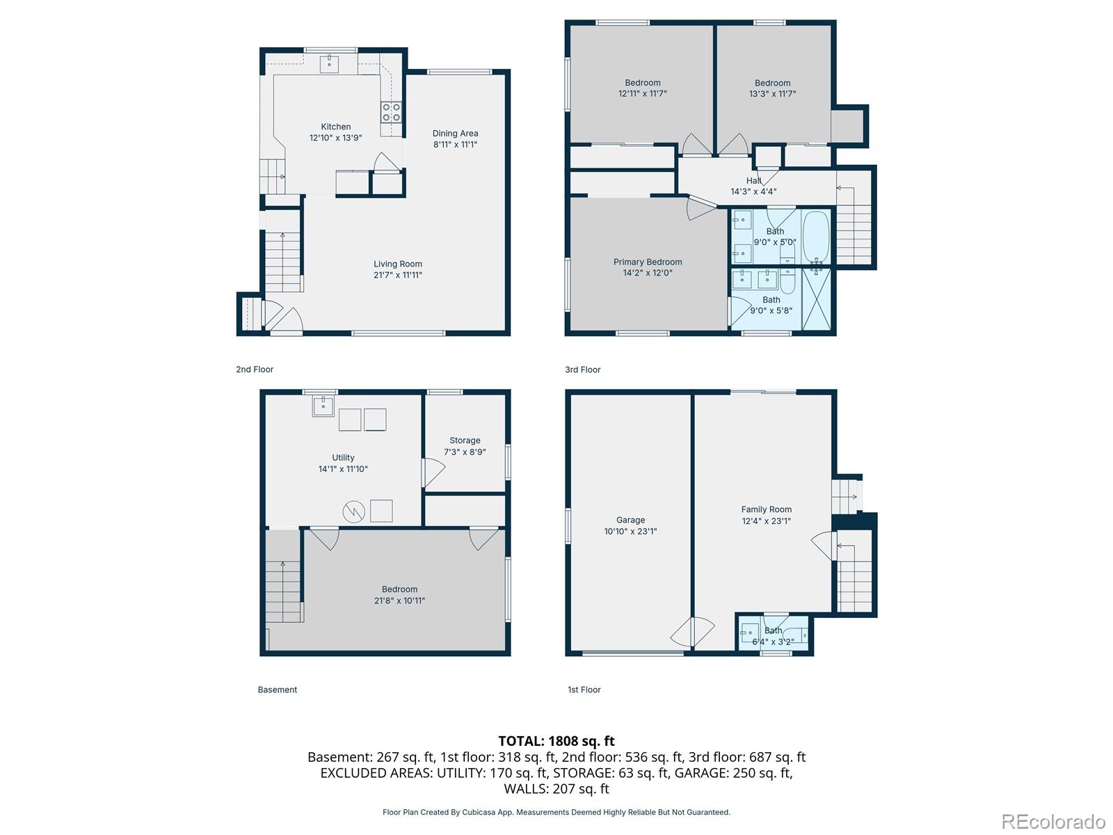 5535 E Custer Place Denver CO 80246