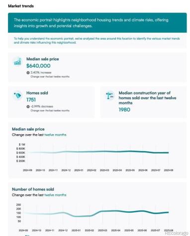 15171 W 62nd Way Arvada CO 80403