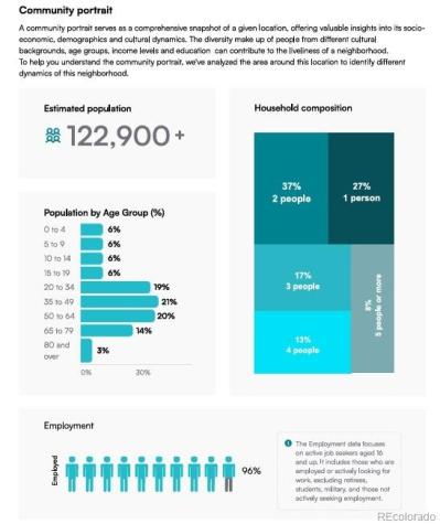 15171 W 62nd Way Arvada CO 80403