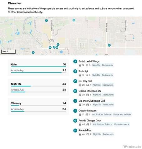 15171 W 62nd Way Arvada CO 80403