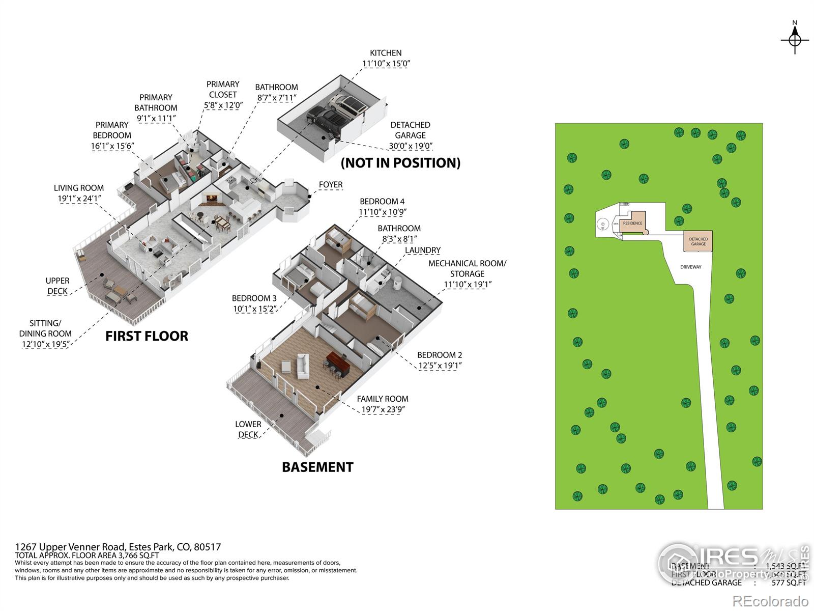 1267 Upper Venner Road Estes Park CO 80517
