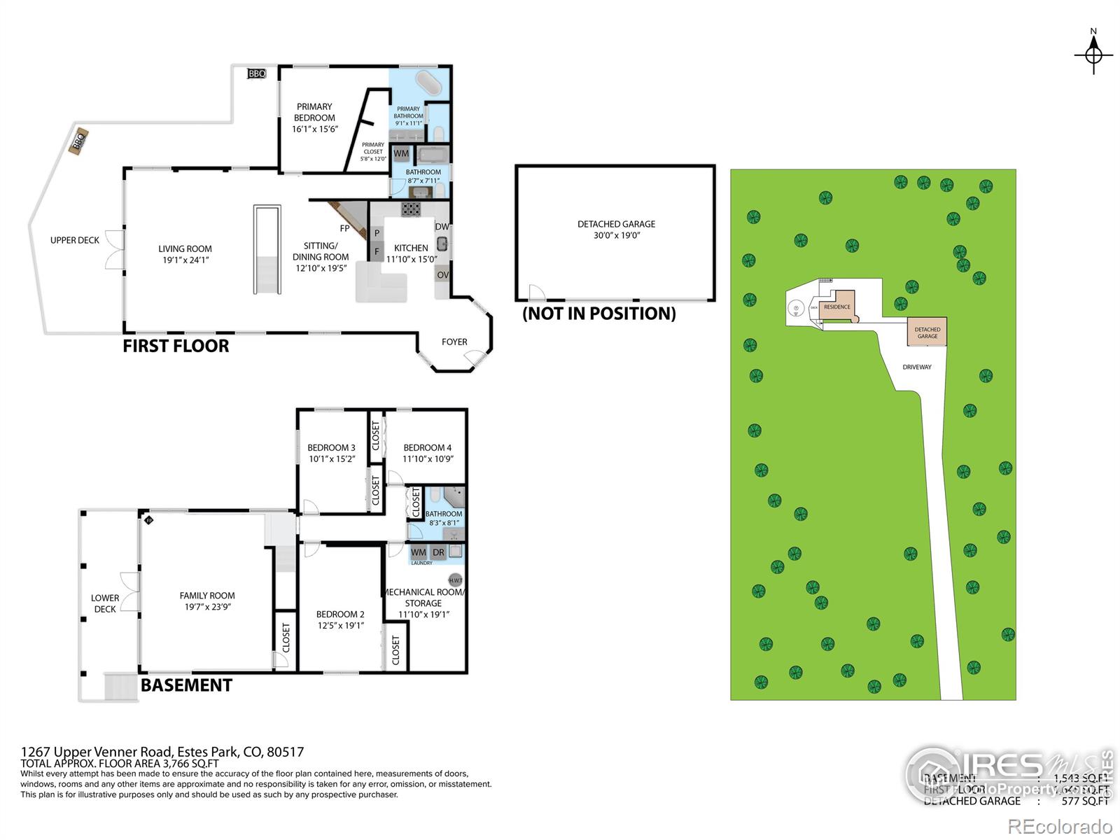 1267 Upper Venner Road Estes Park CO 80517