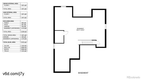 1723 Thrive Drive Windsor CO 80550