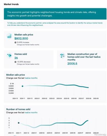 13314 W 86th Drive Arvada CO 80005