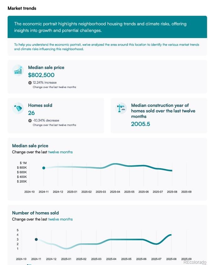 13314 W 86th Drive Arvada CO 80005