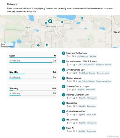 13314 W 86th Drive Arvada CO 80005