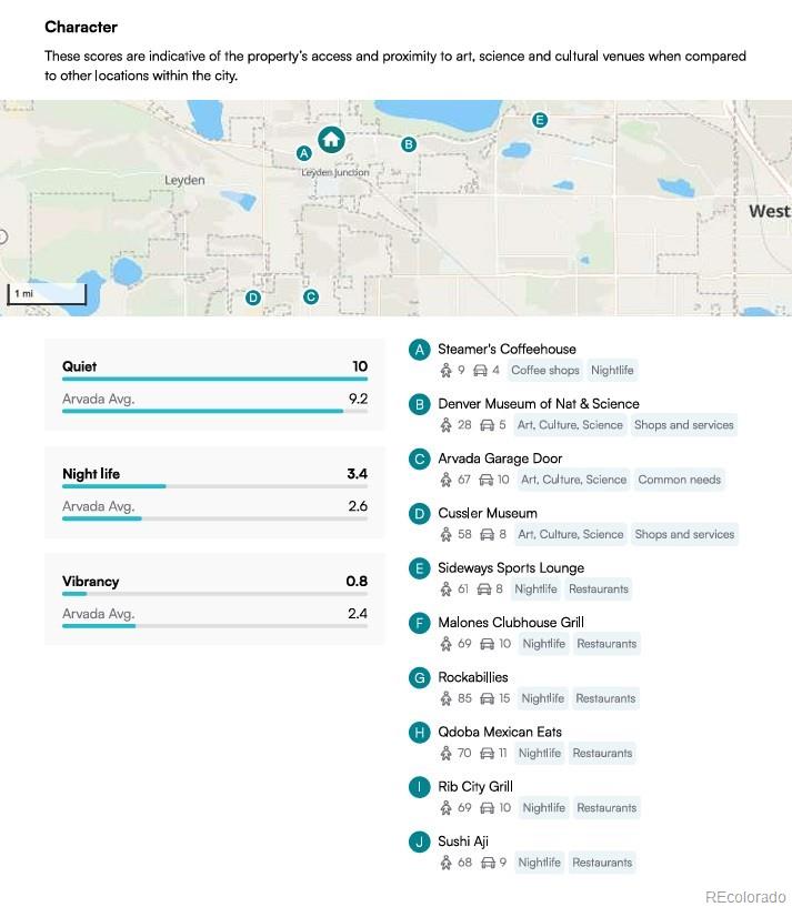13314 W 86th Drive Arvada CO 80005
