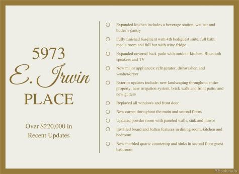 5973 E Irwin Place Centennial CO 80112
